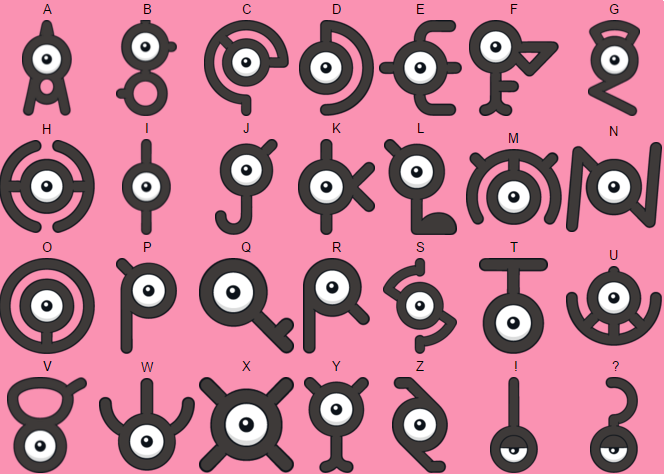Unown has the most variants at 28! 26 are based on letters, two are punctuation marks.